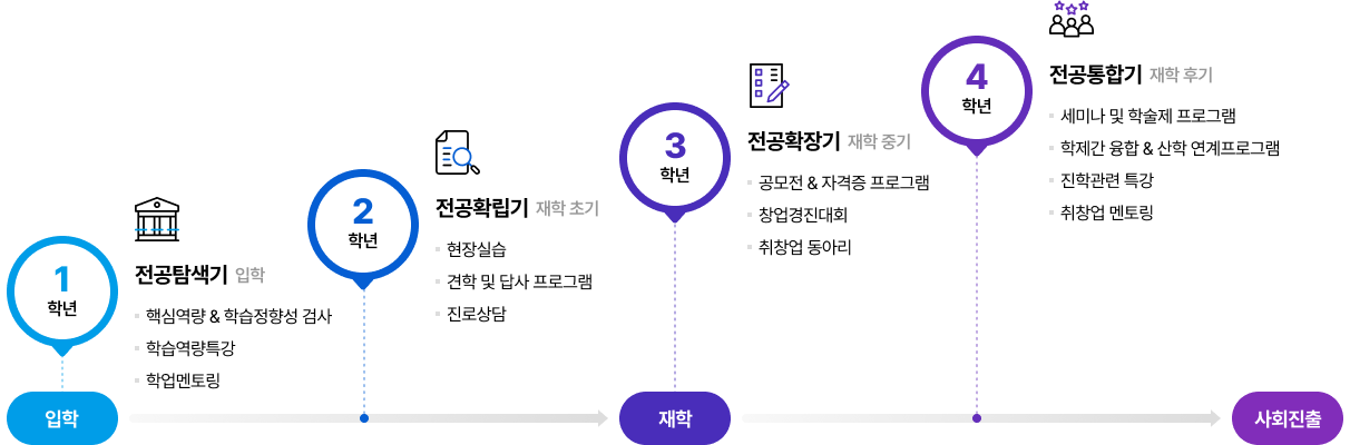 비교과소개 이미지1