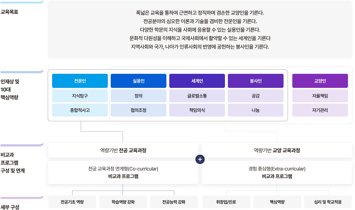 비교과소개 이미지2